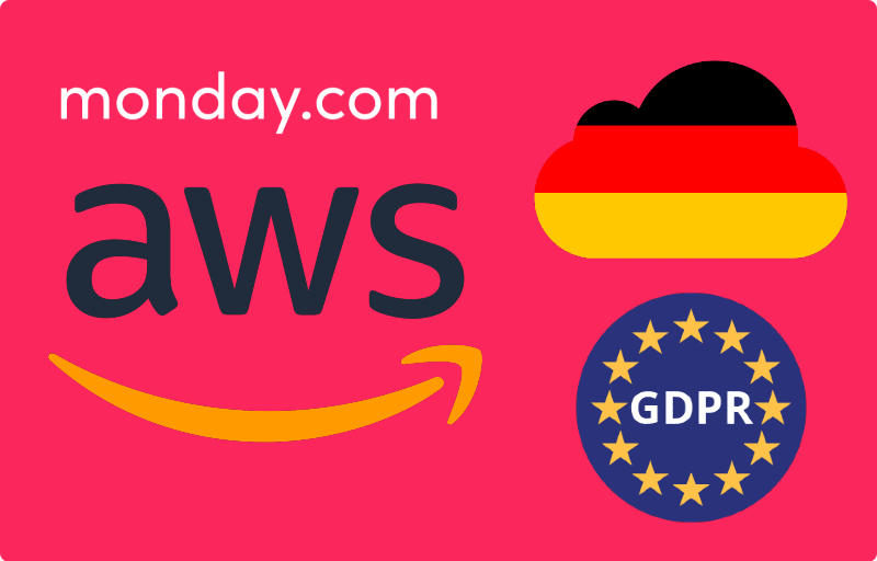 EU datacentteri monday.com