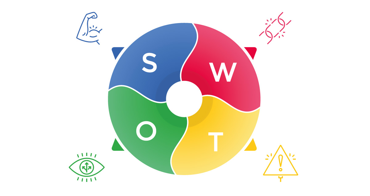 SWOT-analyysi