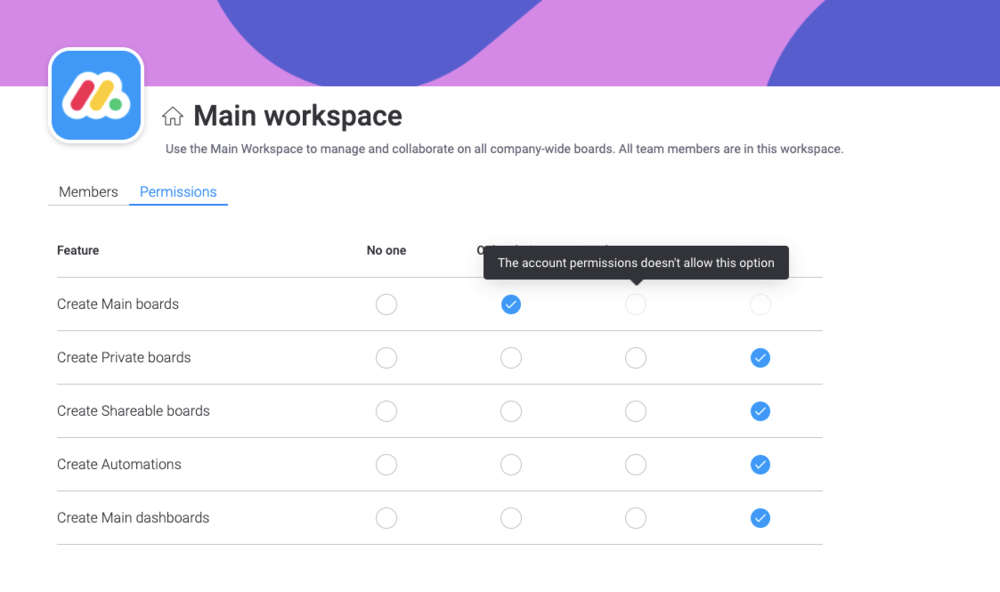 Workspace tason käyttäjäoikeudet