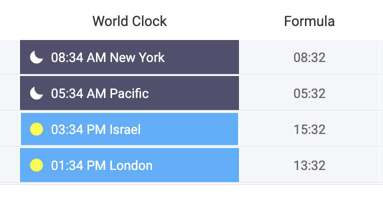 world clock formula